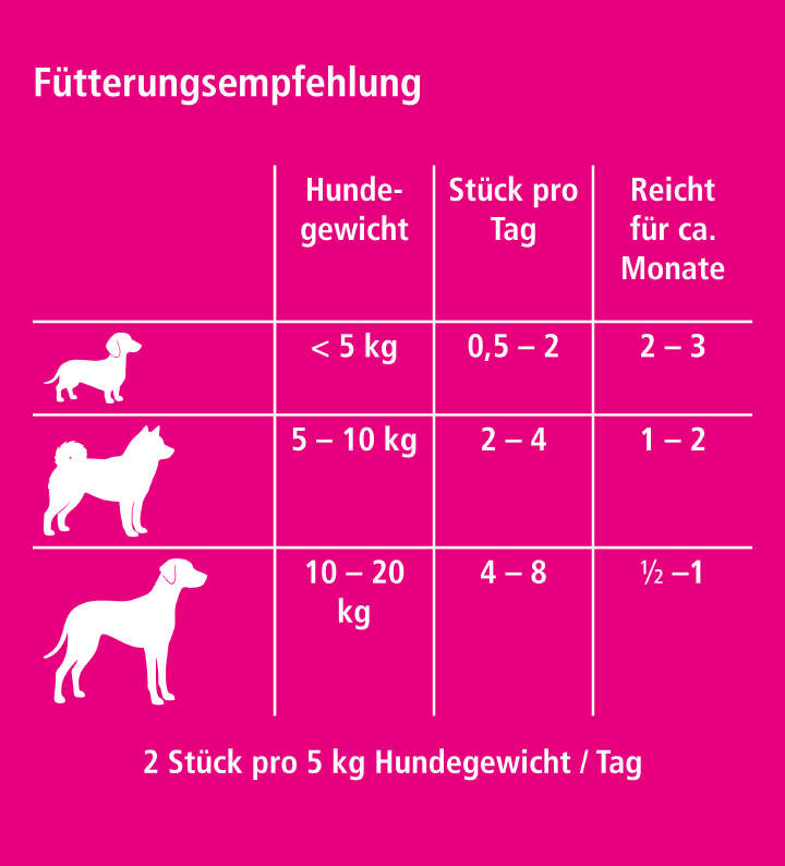 Höveler DOG MOBILITY.SNAXX